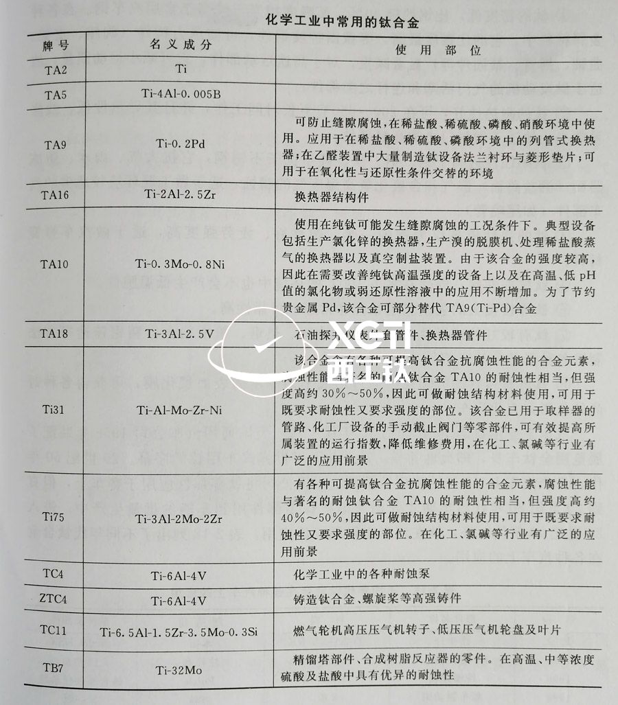 TC4、TC11、TA9、TA16等鈦合金在化工領(lǐng)域的具體應(yīng)用