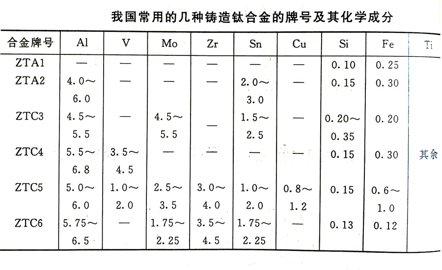 鑄造鈦合金的分類及其特性、牌號、化學成分