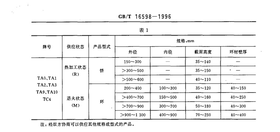 鈦合金環(huán)、鈦合金餅國(guó)家標(biāo)準(zhǔn)（GB/T 16598-1996 ）