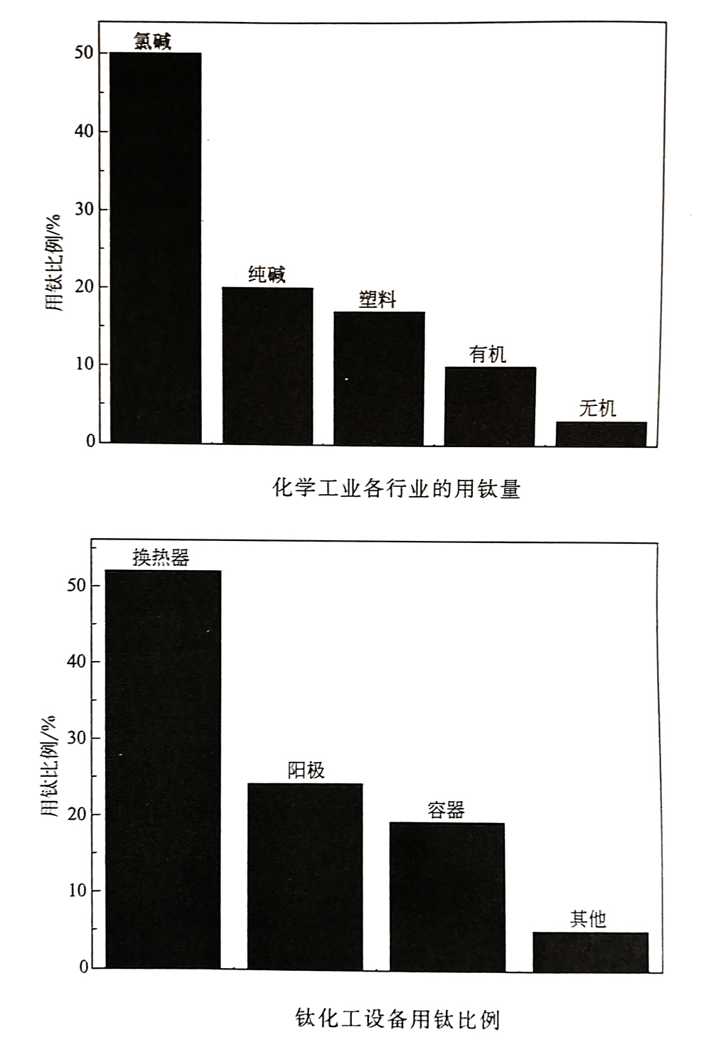 鈦合金材料在化工領(lǐng)域的實(shí)際應(yīng)用